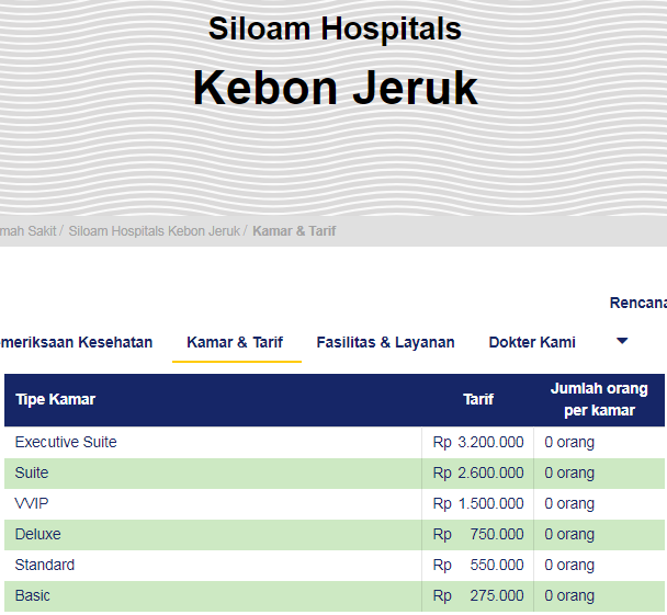 Detail Rumah Sakit Siloam Pangkalpinang Nomer 36