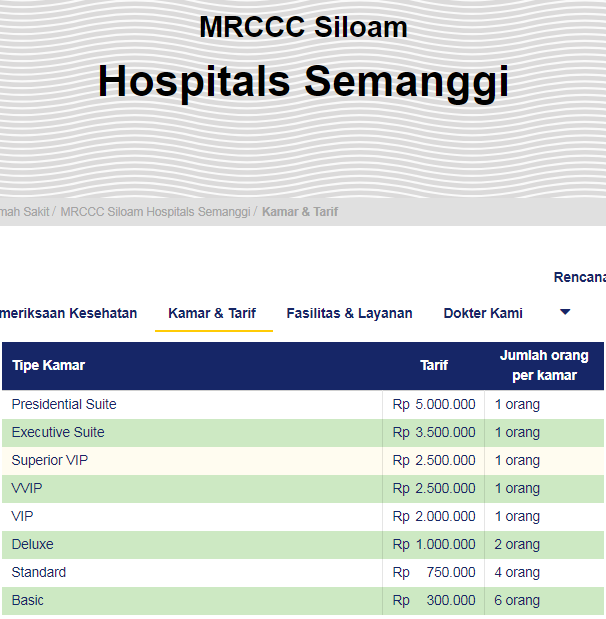 Detail Rumah Sakit Siloam Semanggi Nomer 52