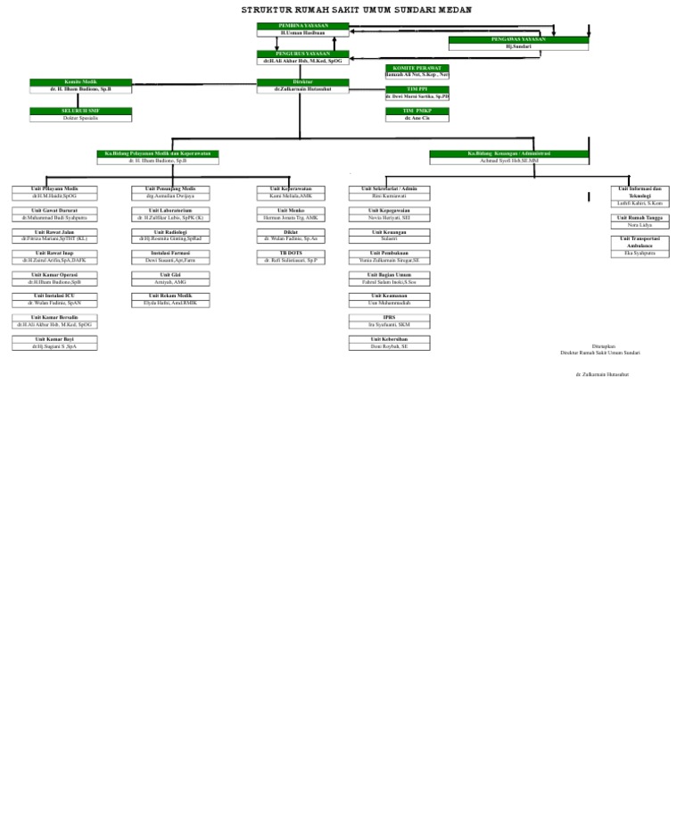 Detail Rumah Sakit Umum Sundari Nomer 28
