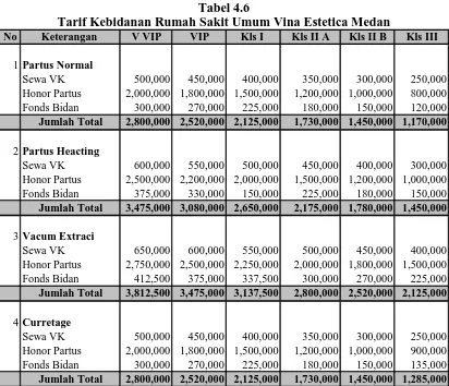 Detail Rumah Sakit Vina Estetika Nomer 38