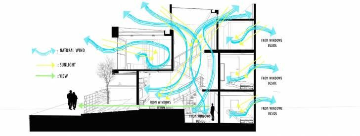 Detail Rumah Split Grow Nomer 28