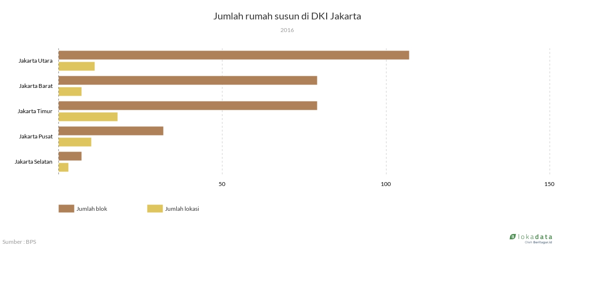 Detail Rumah Susun Di Dki Jakarta Nomer 41