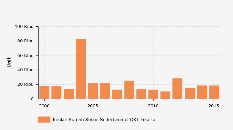 Detail Rumah Susun Di Dki Jakarta Nomer 50