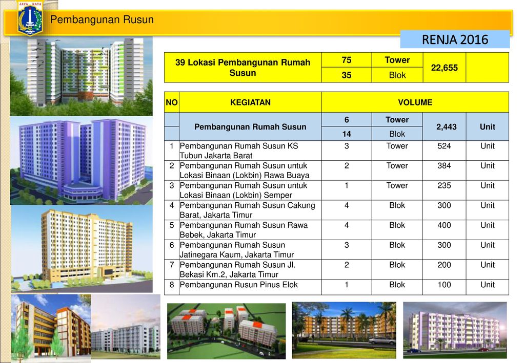 Detail Rumah Susun Rawa Buaya Nomer 38