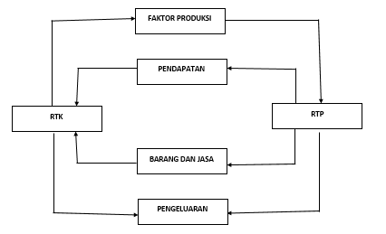 Detail Rumah Tangga Ekonomi Nomer 36