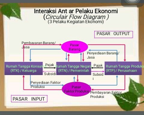 Detail Rumah Tangga Ekonomi Nomer 52