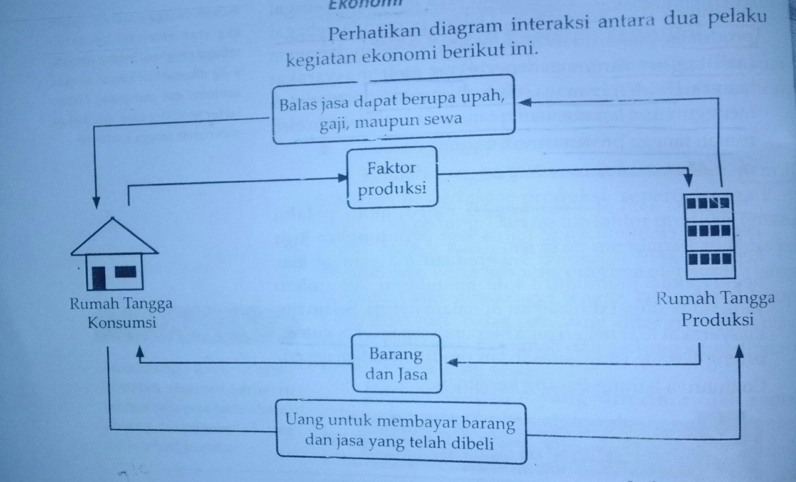 Detail Rumah Tangga Konsumen Nomer 44