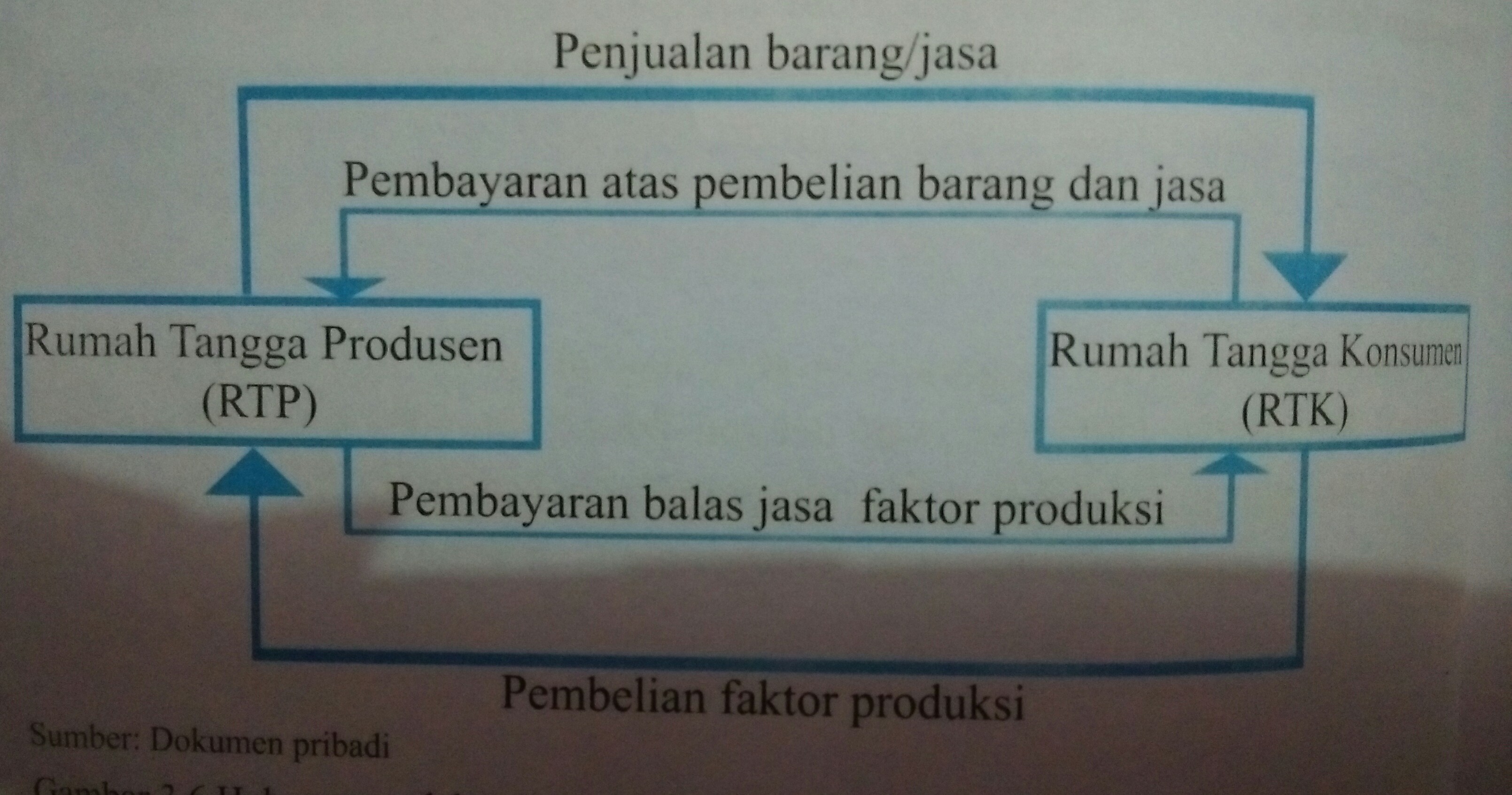 Detail Rumah Tangga Konsumen Nomer 48