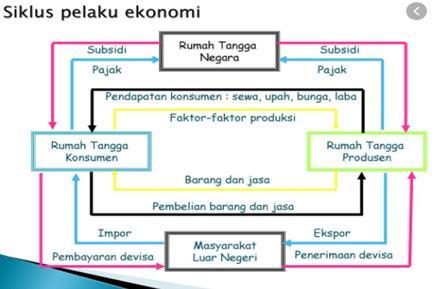 Detail Rumah Tangga Konsumen Nomer 57