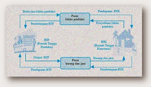 Detail Rumah Tangga Konsumsi Nomer 14