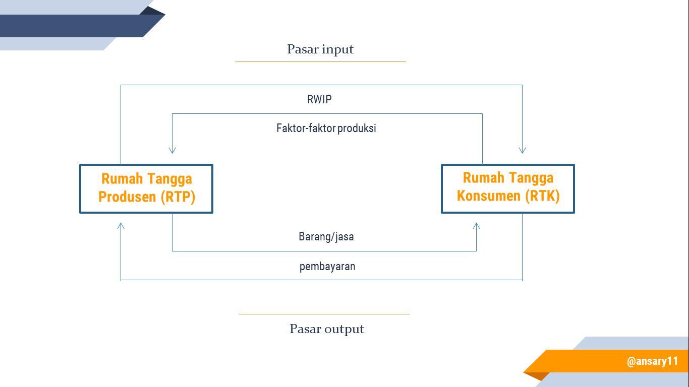 Detail Rumah Tangga Konsumsi Nomer 16