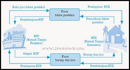 Detail Rumah Tangga Konsumsi Nomer 37