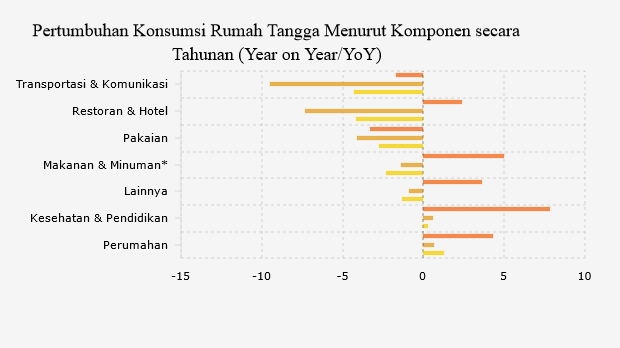 Detail Rumah Tangga Konsumsi Nomer 38