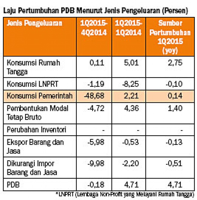 Detail Rumah Tangga Konsumsi Nomer 55