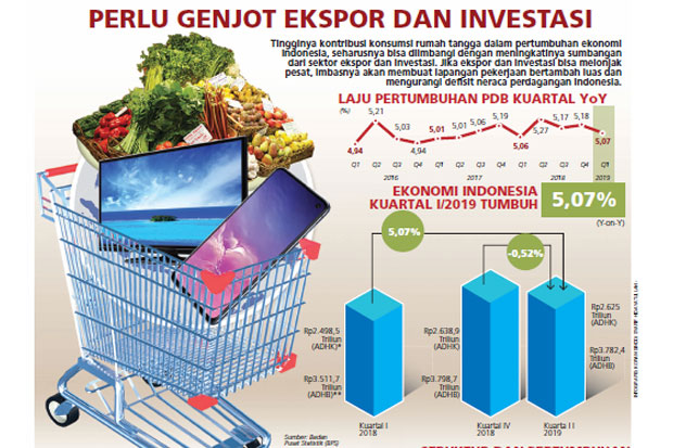 Detail Rumah Tangga Konsumsi Nomer 7