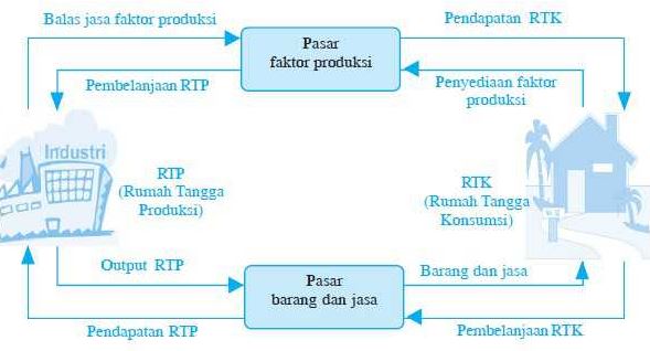 Detail Rumah Tangga Luar Negeri Nomer 44