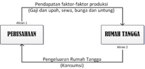 Detail Rumah Tangga Negara Nomer 21