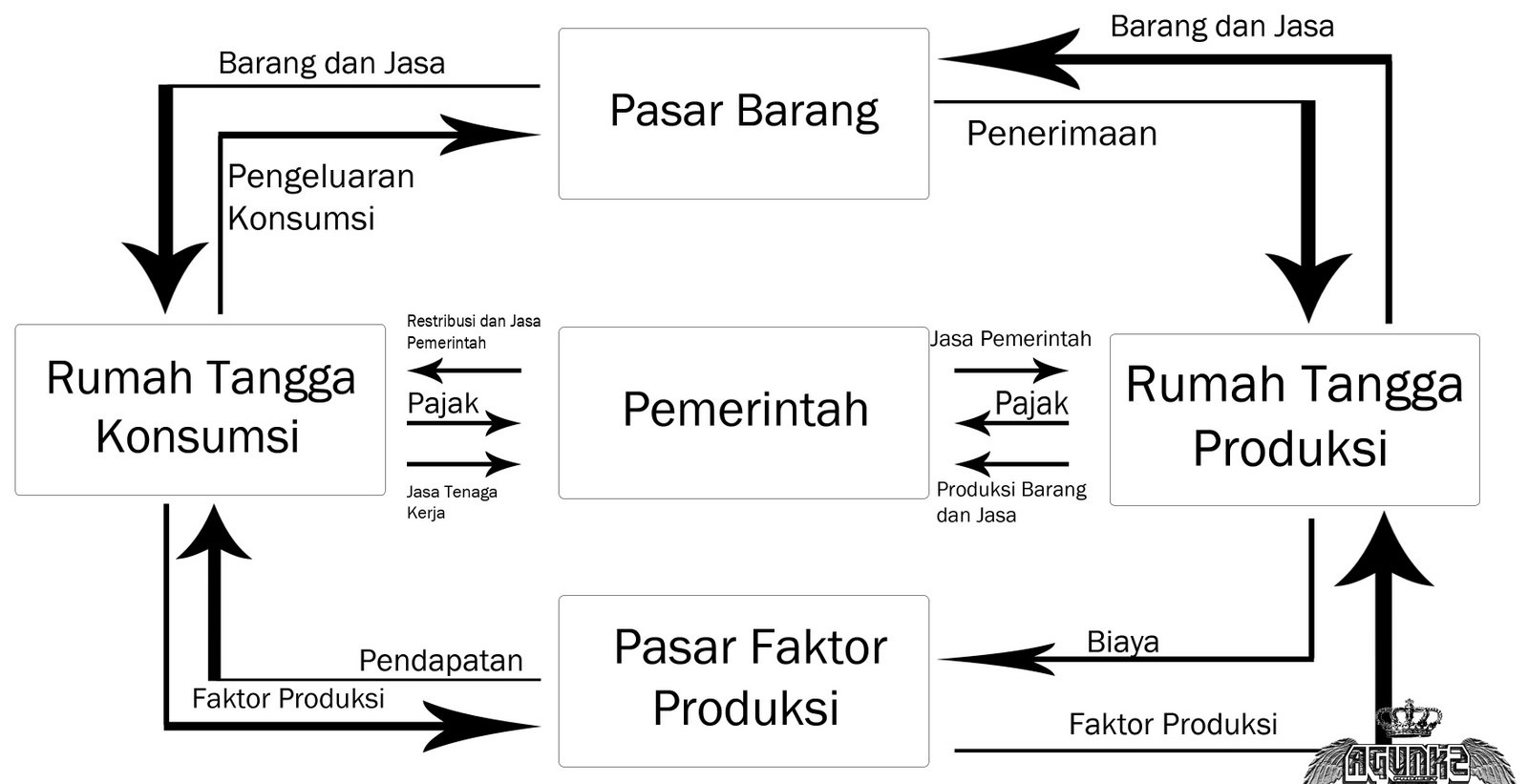 Detail Rumah Tangga Negara Nomer 27