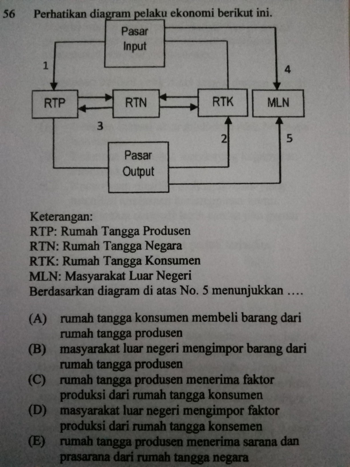 Detail Rumah Tangga Negara Nomer 42