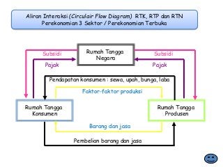 Detail Rumah Tangga Negara Nomer 44