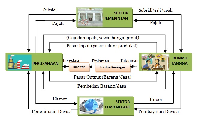 Detail Rumah Tangga Negara Nomer 51