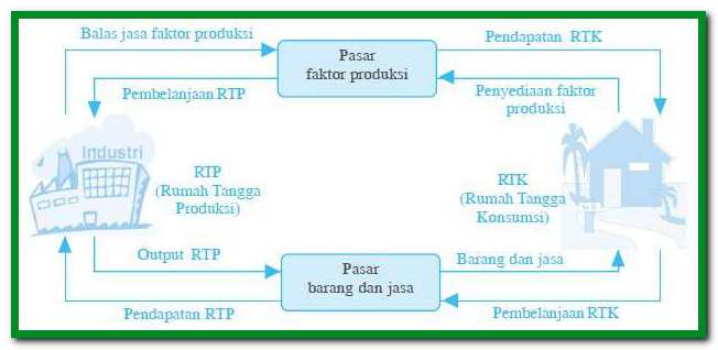 Detail Rumah Tangga Produksi Nomer 19