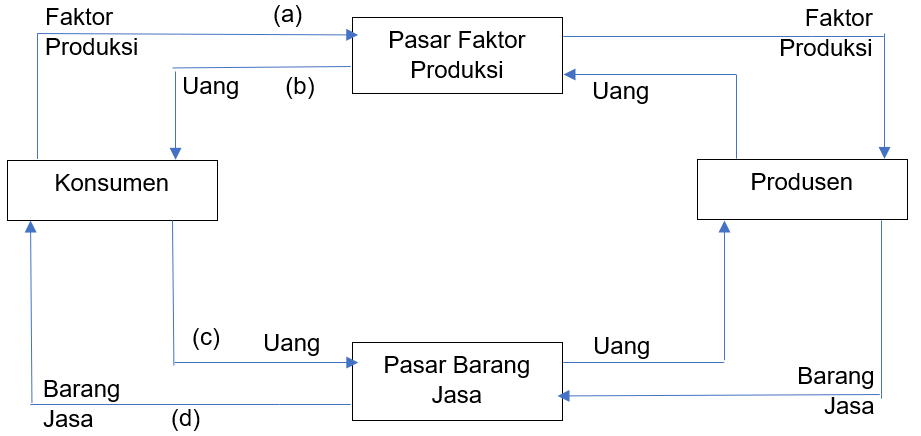 Detail Rumah Tangga Produksi Nomer 37