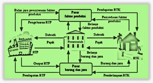 Detail Rumah Tangga Produksi Nomer 46