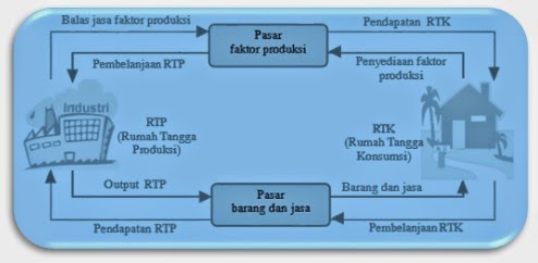 Detail Rumah Tangga Produksi Nomer 47