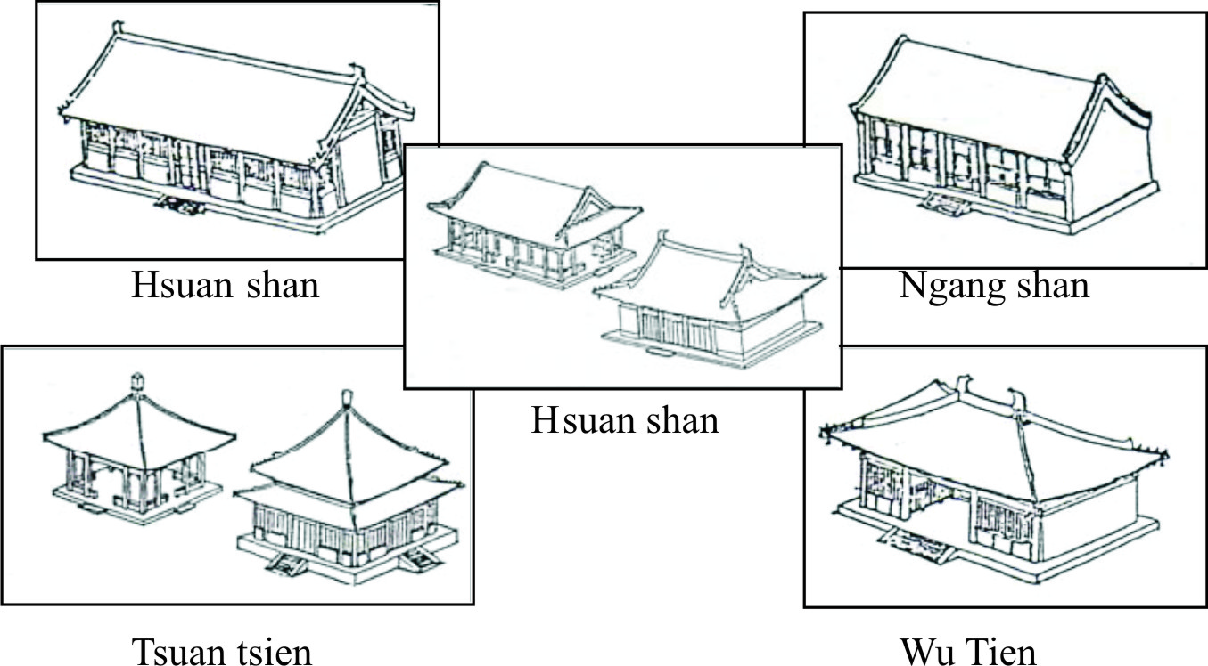 Detail Rumah Tradisional China Nomer 28