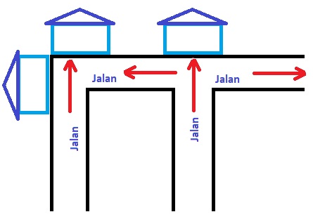 Detail Rumah Tusuk Sate Menurut Islam Nomer 30