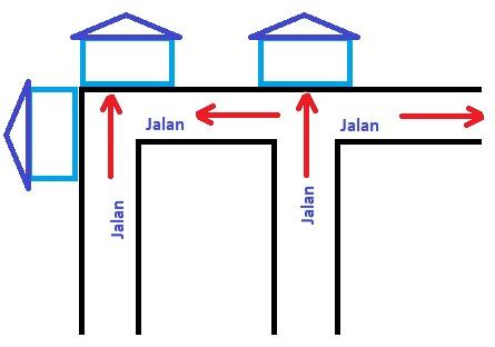 Rumah Tusuk Sate Menurut Primbon Jawa