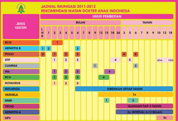 Detail Rumah Vaksin Condet Nomer 19