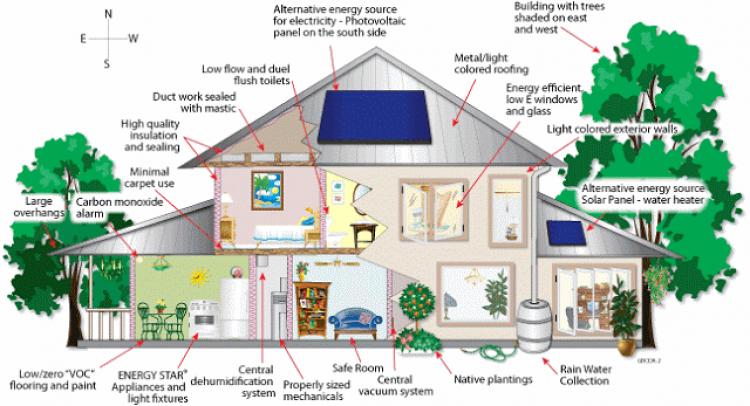 Detail Rumah Yang Sehat Nomer 6