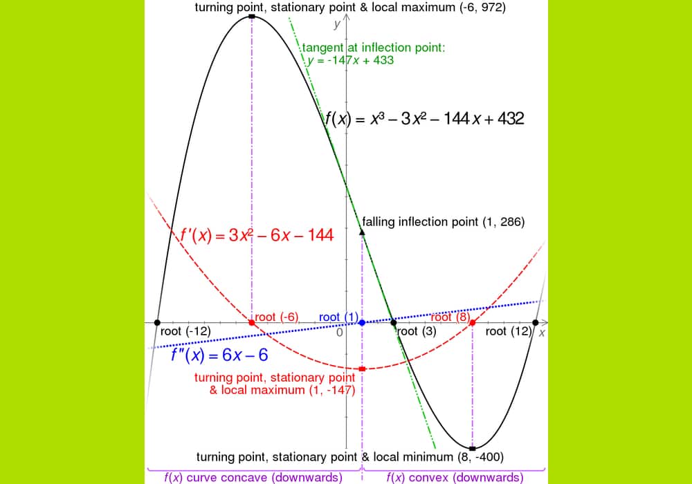 Detail Rumus Aljabar Matematika Nomer 51