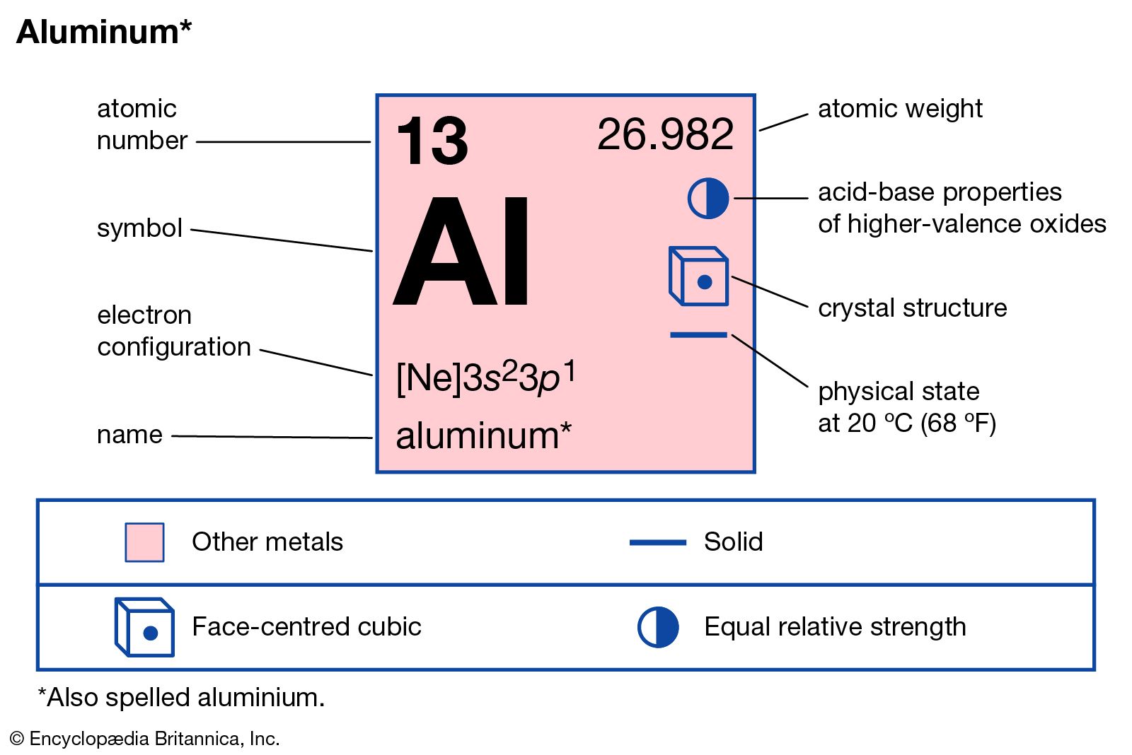 Detail Rumus Aluminium Oksida Nomer 18