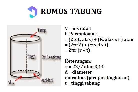 Detail Rumus Bangun Ruang Dan Gambarnya Nomer 13