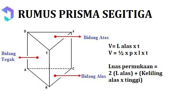 Detail Rumus Bangun Ruang Dan Gambarnya Nomer 27