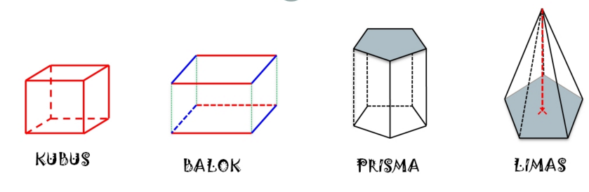 Detail Rumus Bangun Ruang Dan Gambarnya Nomer 29