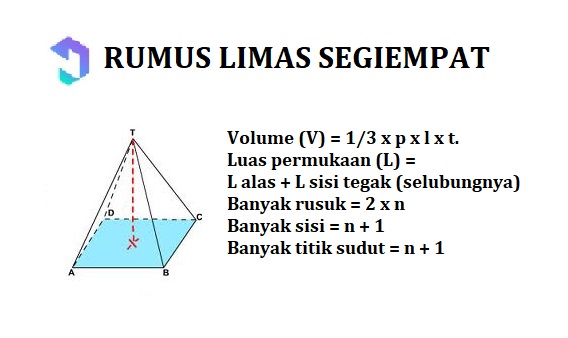 Detail Rumus Bangun Ruang Dan Gambarnya Nomer 32