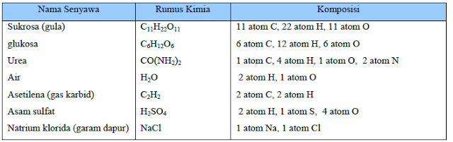 Detail Rumus Cinta Kimia Nomer 12