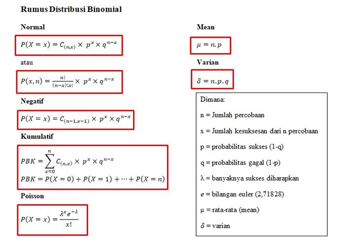 Detail Rumus Distribusi Binomial Nomer 2