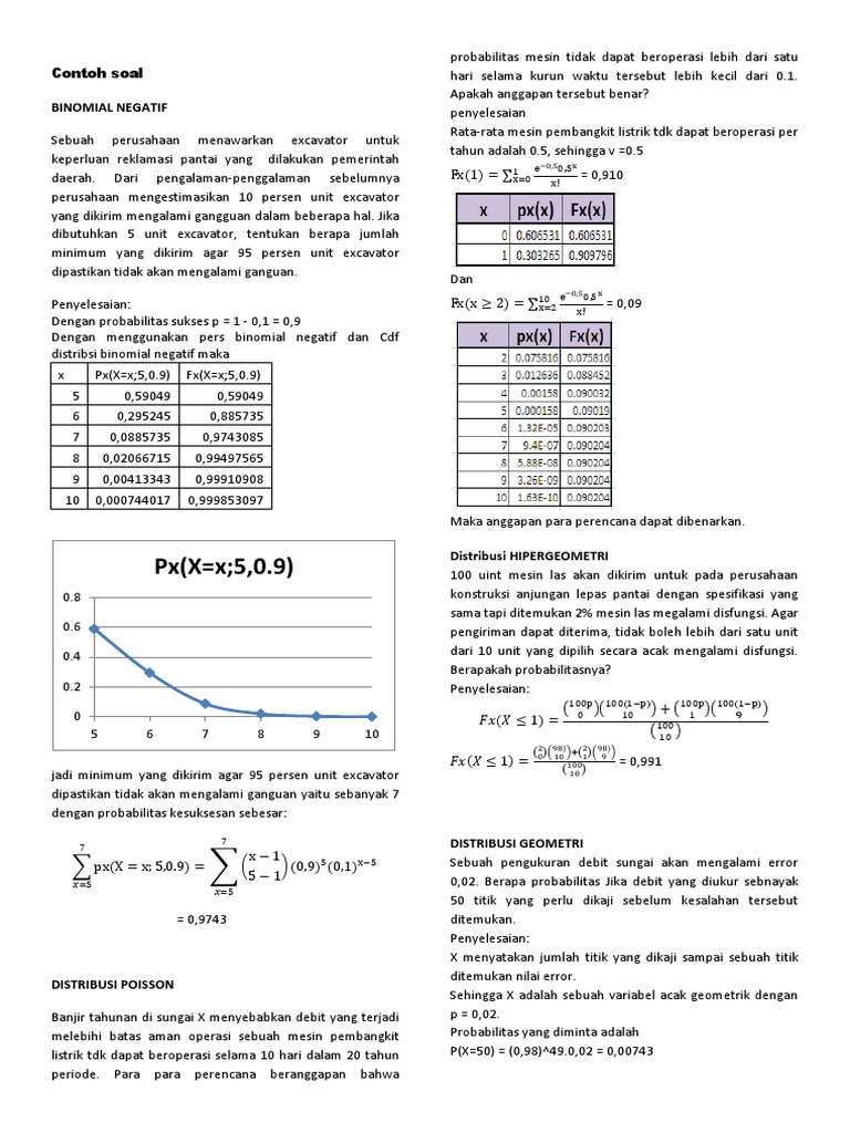 Detail Rumus Distribusi Binomial Nomer 34