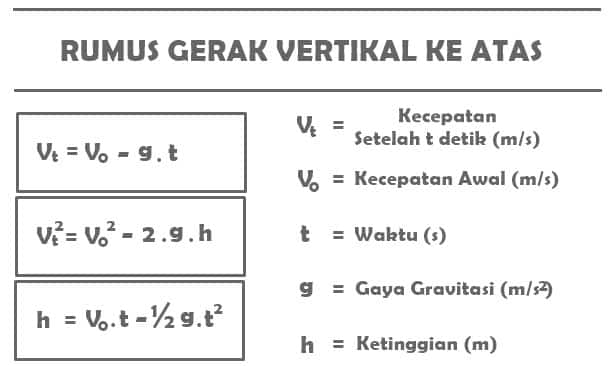 Detail Rumus Glb Dan Glbb Dan Contoh Soal Nomer 34