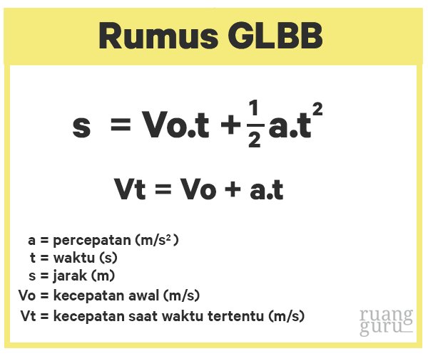 Detail Rumus Glb Dan Glbb Dan Contoh Soal Nomer 43