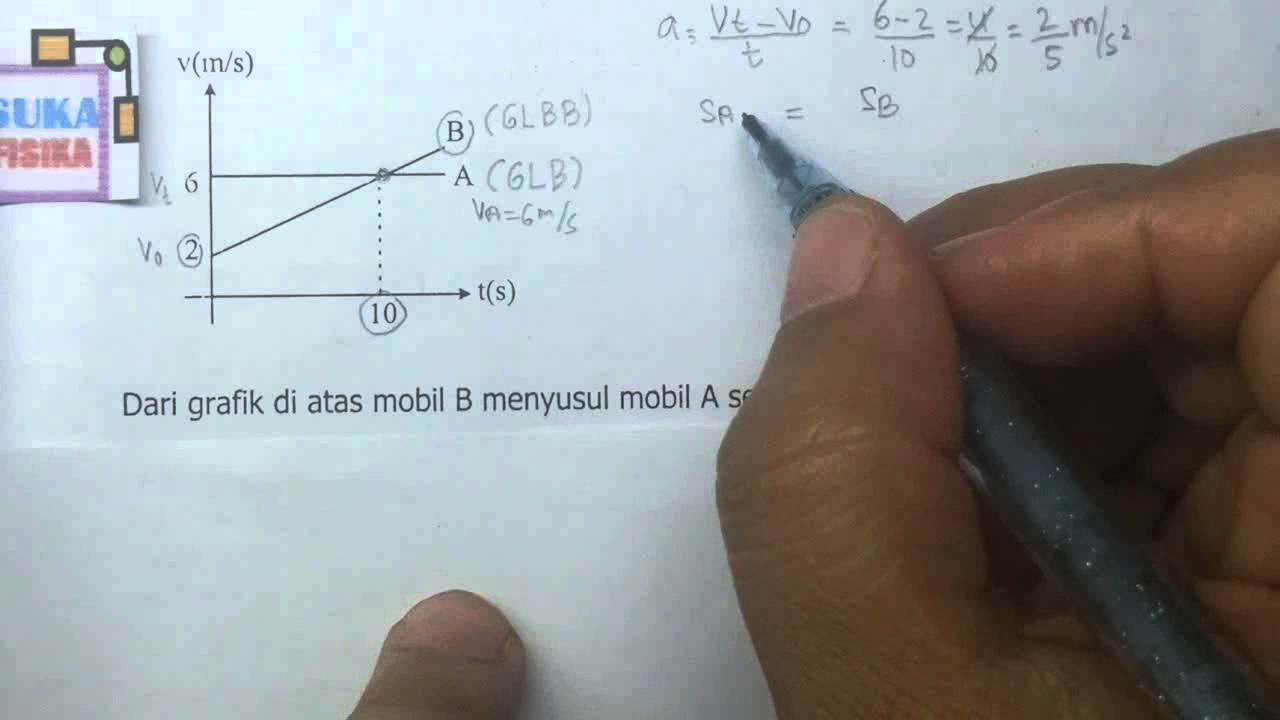 Detail Rumus Glb Dan Glbb Dan Contoh Soal Nomer 6