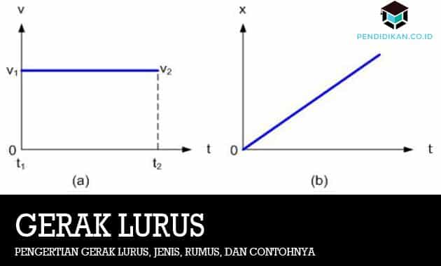 Detail Rumus Glb Dan Glbb Dan Contoh Soal Nomer 52