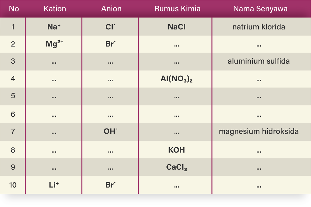 Detail Rumus Kimia Aluminium Nomer 28