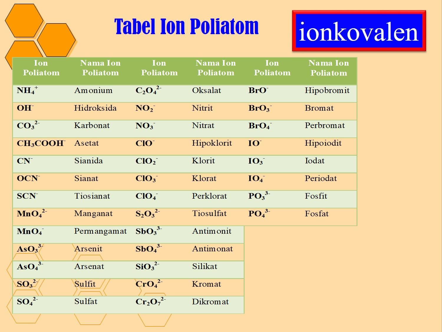 Detail Rumus Kimia Asam Fluorida Nomer 22