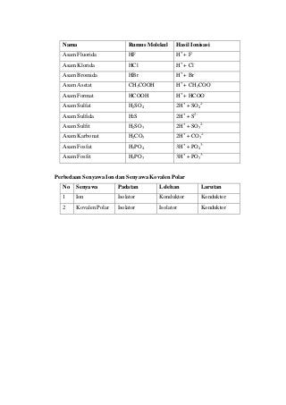 Detail Rumus Kimia Asam Fluorida Nomer 37